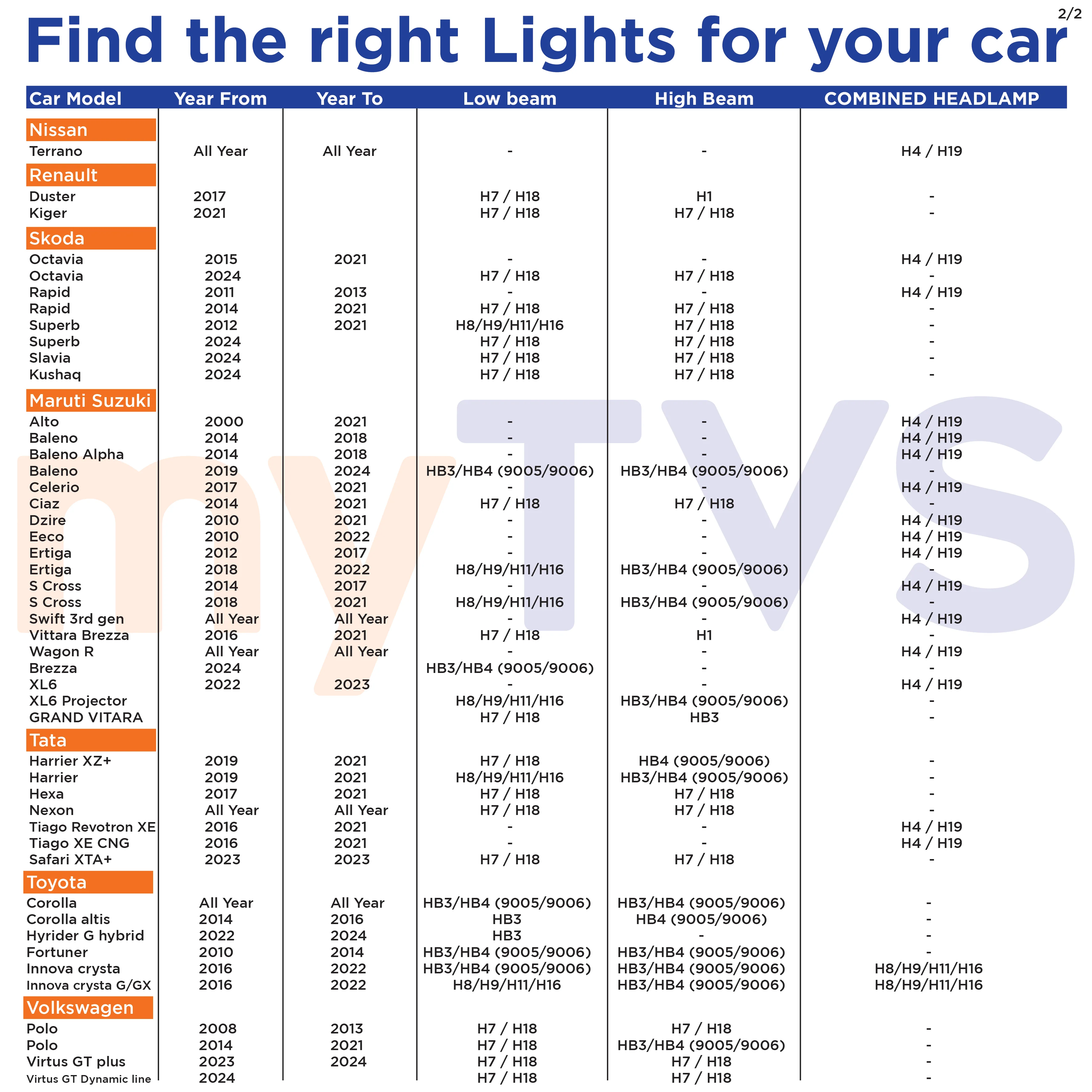 LED8 H1 152W Light - Image 7