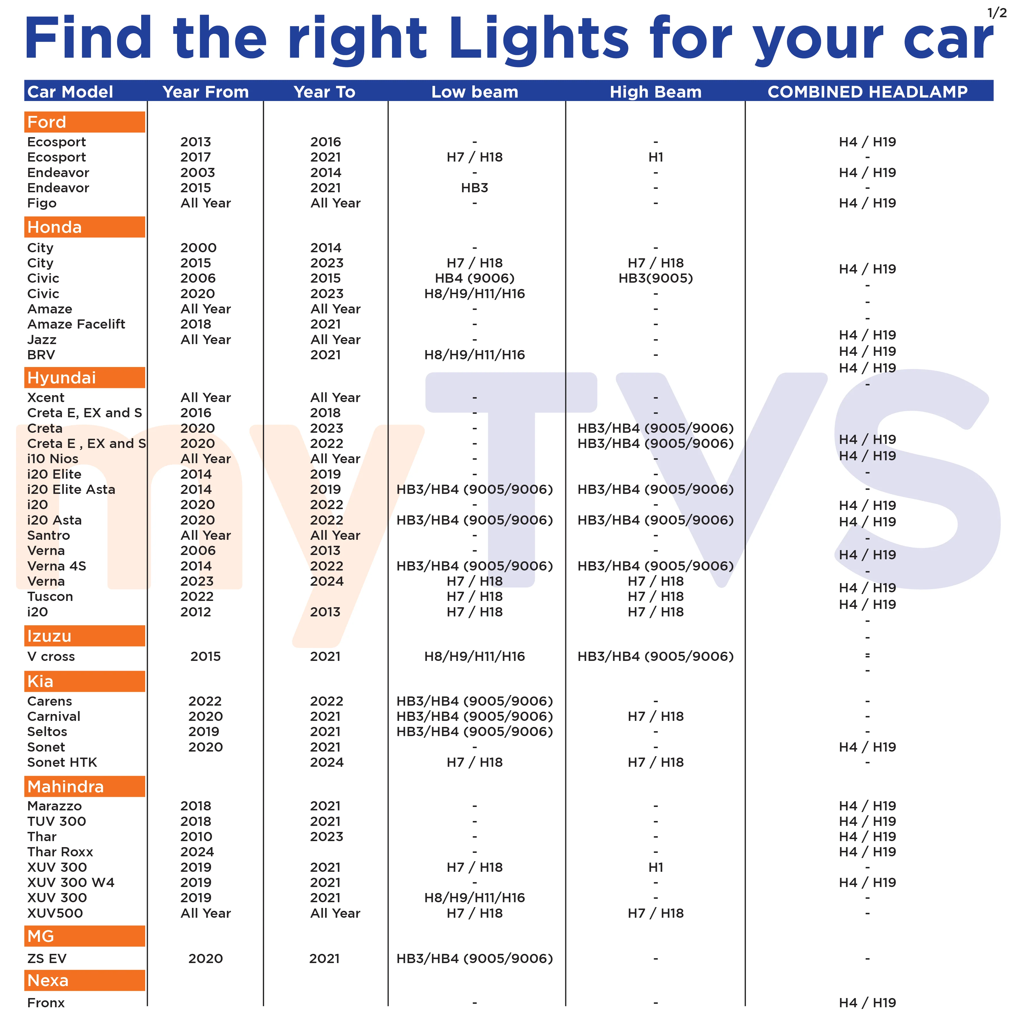 LED8 H7 152W Light - Image 8