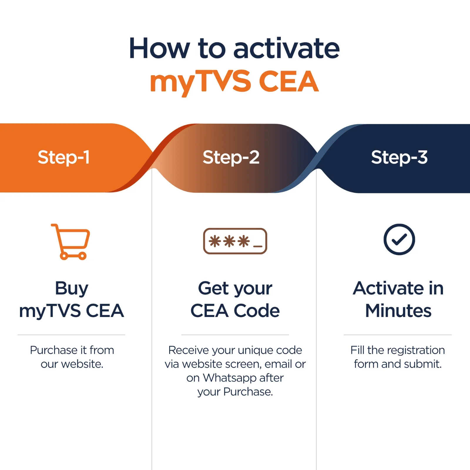 myTVS Car Emergency Assistance (CEA) - 1 Year Subscription - Image 10